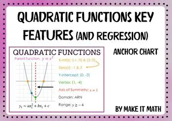 Key Features of the Function Requested