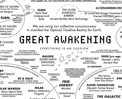 Key Features of the Great Awakening