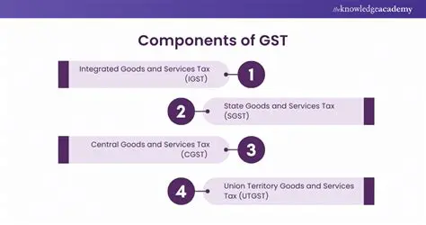 Key Features of the GST Loop Calculator