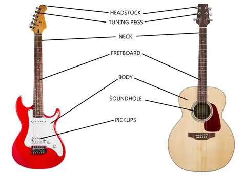 Key Features of the Guitar Combo II