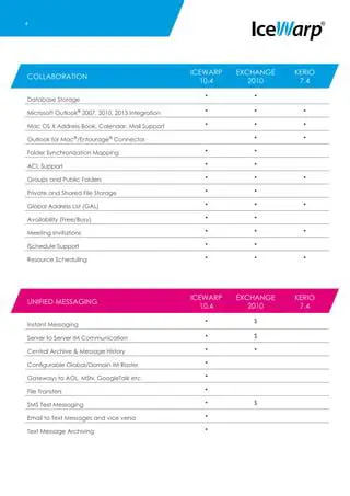 Key Features of the IceWarp Outlook Connector