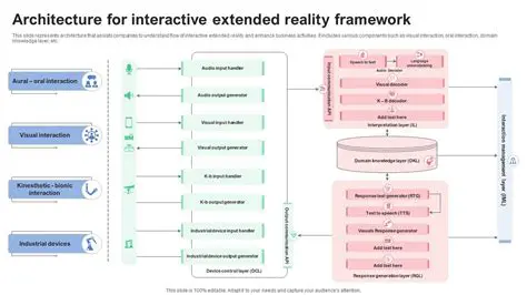 Key Features of the Instant Reality Framework