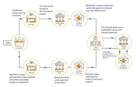 Key Features of the Issuer Simulator