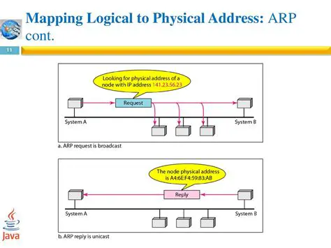Key Features of the Logical to Physical Address Converter for HC12
