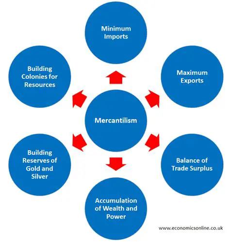 Key Features of the Mercantilist System
