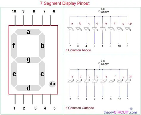 Key Features of the Seven Segment Display