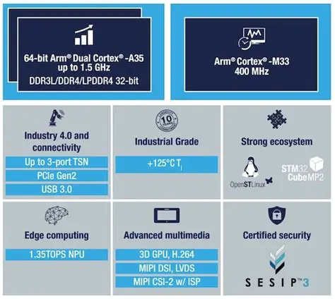 Key Features of the SEWAD30