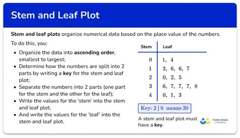 Key Features of the Stemplot