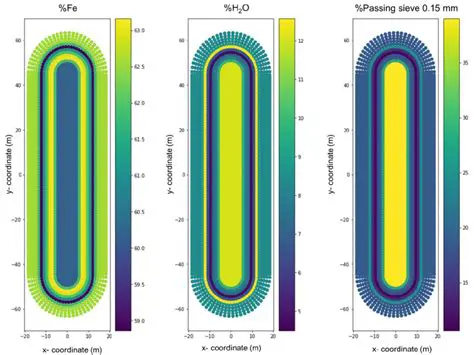 Key Features of the Stockpile Blender