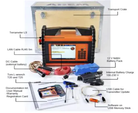 Key Features of the Terrameter LS Toolbox