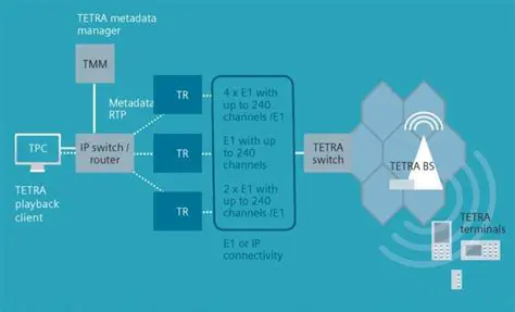 Key Features of the TETRA Dispatcher Workstation