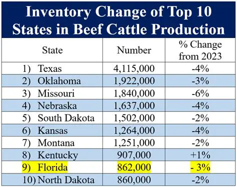Key Features of the Utah Cattle Market Update Software