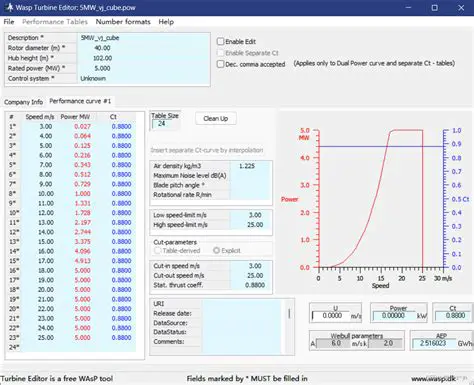 Key Features of the WAsP Turbine Editor