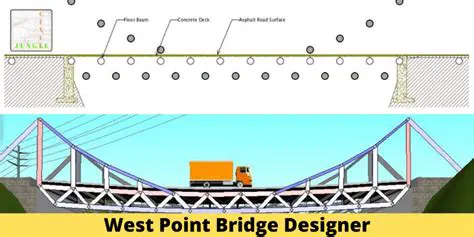 Key Features of the West Point Bridge Designer