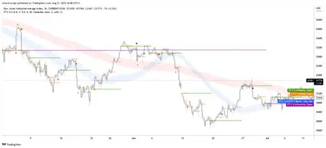 Key Features of the Worldwide Stock Monitor