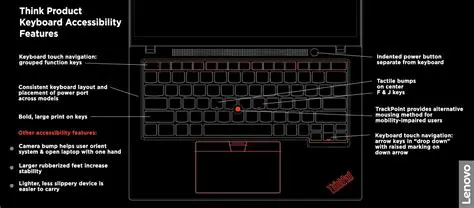 Key Features of ThinkPad Keyboard Customizer Utility