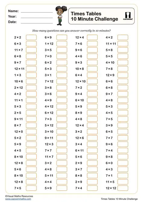 Key Features of Times Table