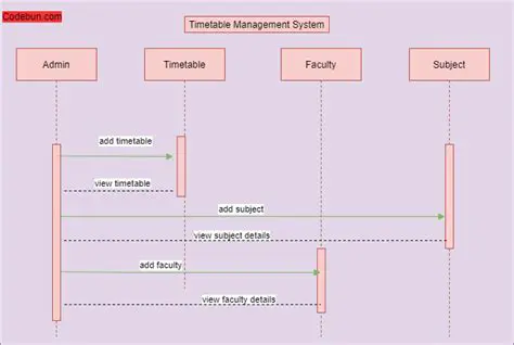Key Features of TimeTable Manager