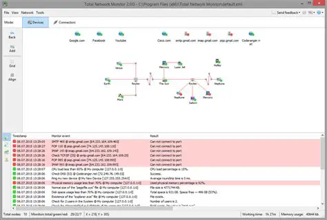 Key Features of Total Network Monitor