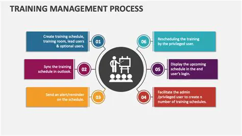 Key Features of Training Manager 2012 Standard