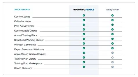 Key Features of TrainingPeaks Desktop Companion