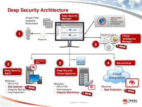 Key Features of Trend Micro Messaging Security Agent