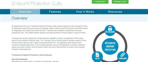 Key Features of Trustwave SecureBrowsing