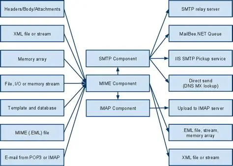 Key Features of TSSI SMTP Component