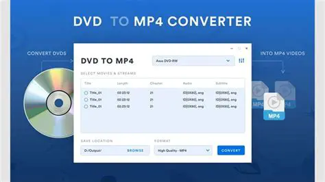 Key Features of Ultra DVD to MP4 Converter