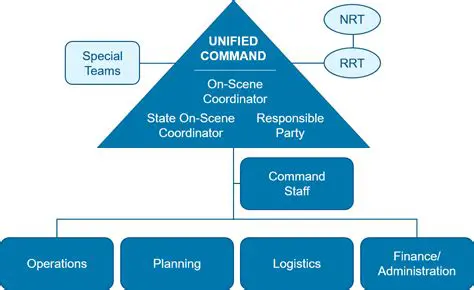 Key Features of Unified Command and Control Administration Smart Client