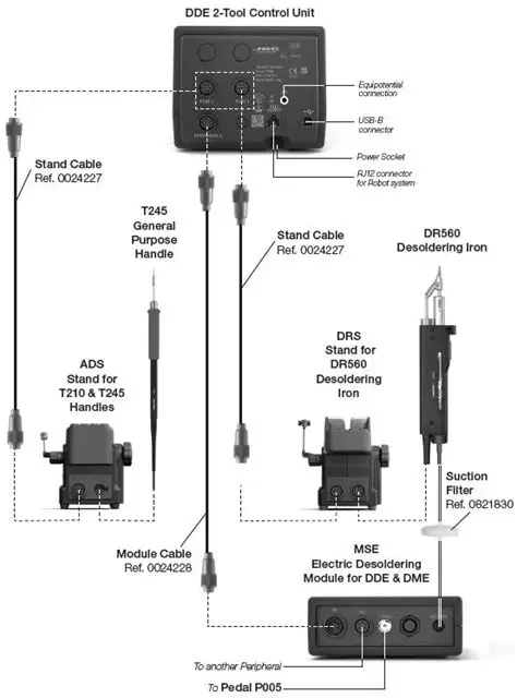 Key Features of Universal DDE Connector