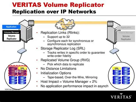 Key Features of Veritas Volume Replicator Advisor