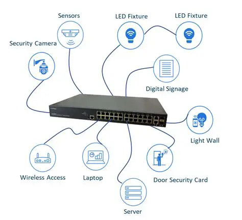 Key Features of Virtual Ethernet Switch