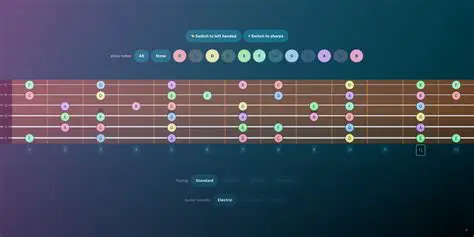 Key Features of Virtual Fretboard for Guitar