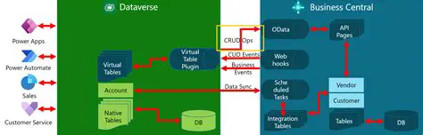 Key Features of Virtual Tables