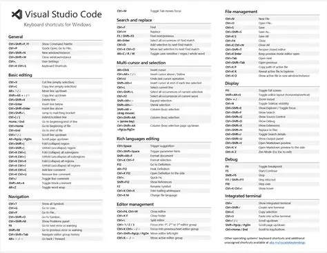 Key Features of Visual Studio Code