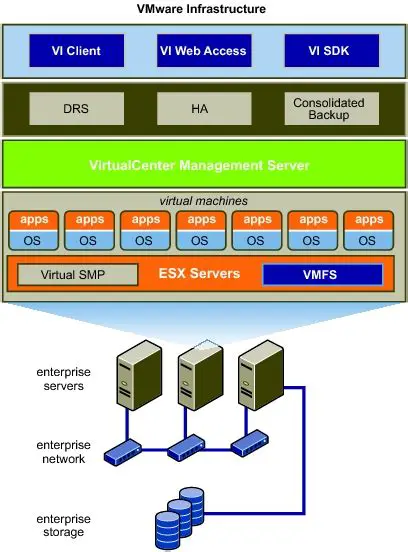 Key Features of VMware Server