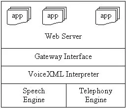 Key Features of Voicent Gateway