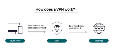 Key Features of VPN Console