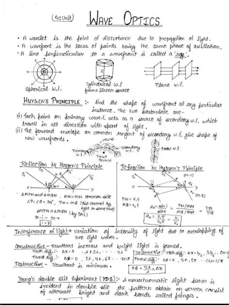 Key Features of Wave Corrector PE