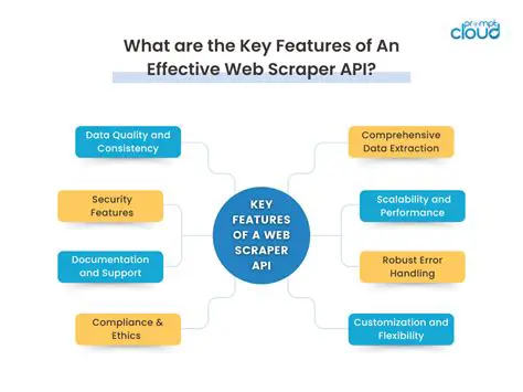 Key Features of Web Scraper