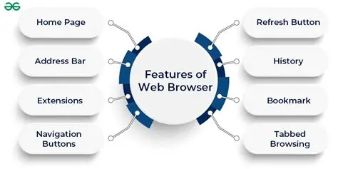 Key Features of WebSlide Browser