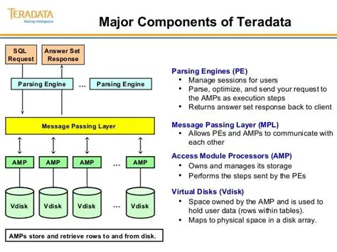 Key Features of WebSphere Access Module for Teradata