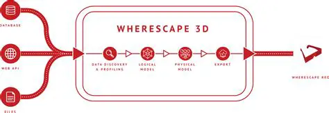 Key Features of WhereScape 3D