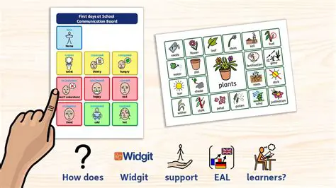 Key Features of Widgit Communicate Suite