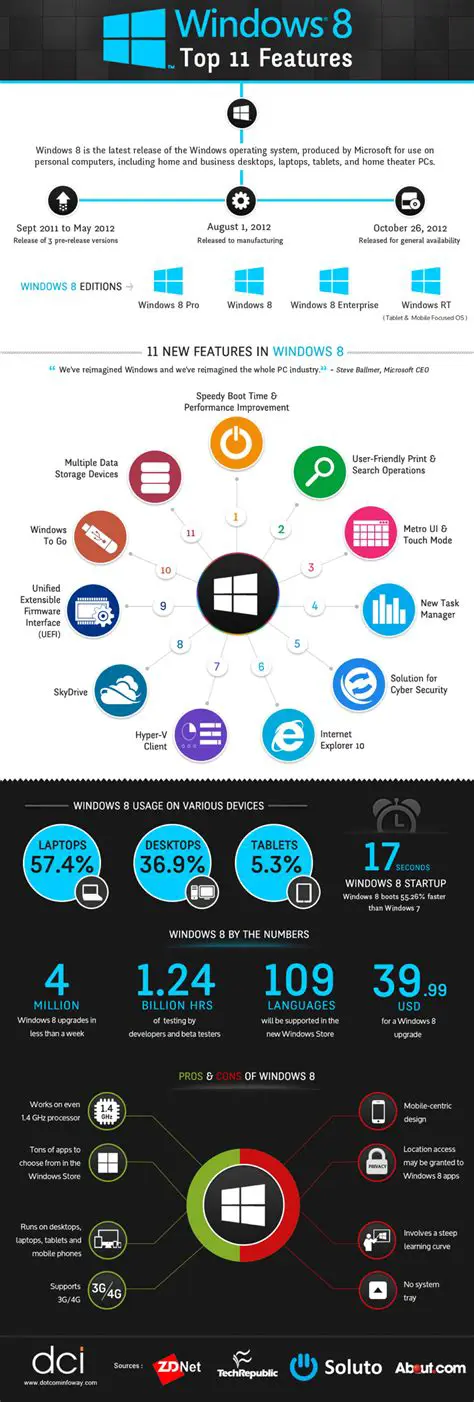 Key Features of Windows 8 Controller