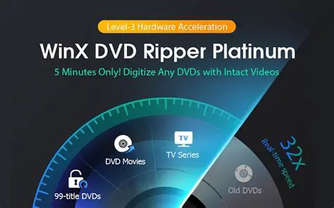 Key Features of WinX DVD to iPhone Ripper