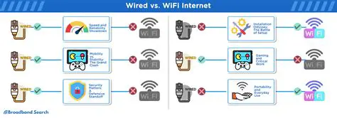 Key Features of Wired WiFi Switcher
