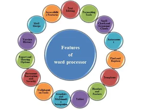 Key Features of Word Stimulation