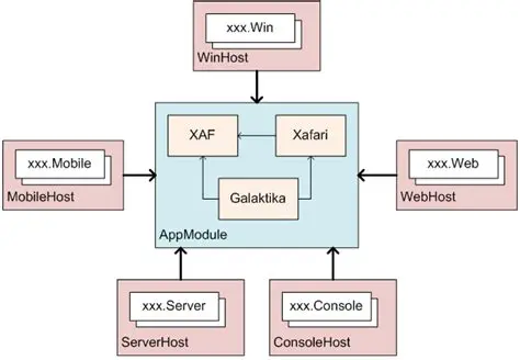 Key Features of Xafari Framework